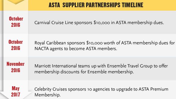 'Reinvented' ASTA convention drawing crowds once again