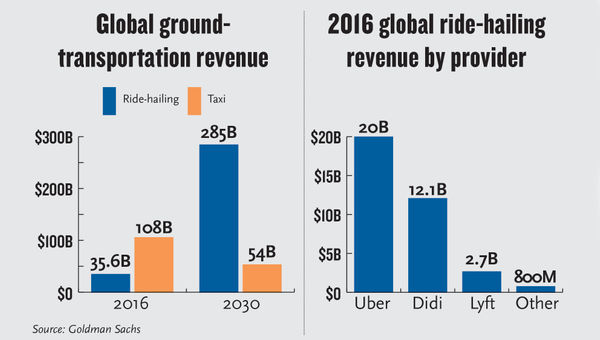 Khosrowshahi enters ride-hailing sector as traffic is building