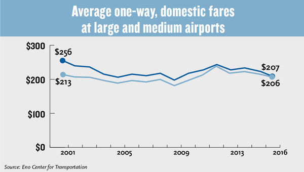 Did consolidation cause traffic drop at midsize airports?