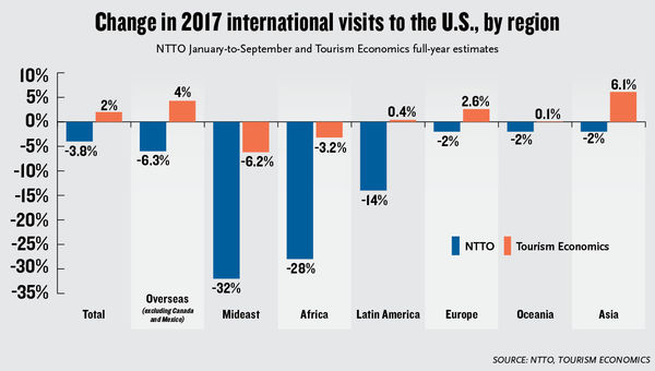 Why the federal tourism office pulled its inbound visitor count
