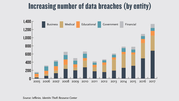 Cyber arms race: Fighting the hackers