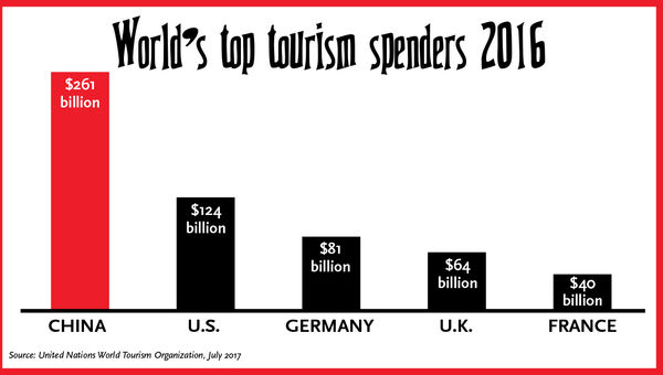 Tourism takeover: Chinese travelers changing the industry
