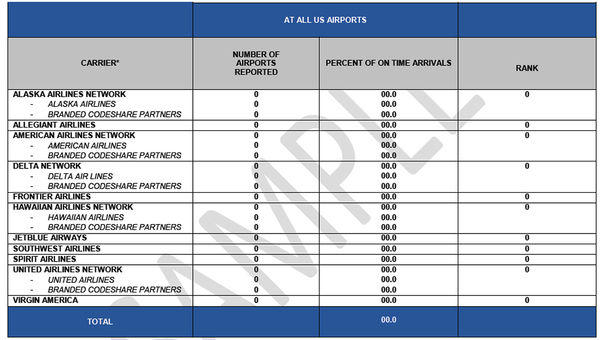The updated Air Travel Consumer Report will look like this. The updated Air Travel Consumer Report will look like this.