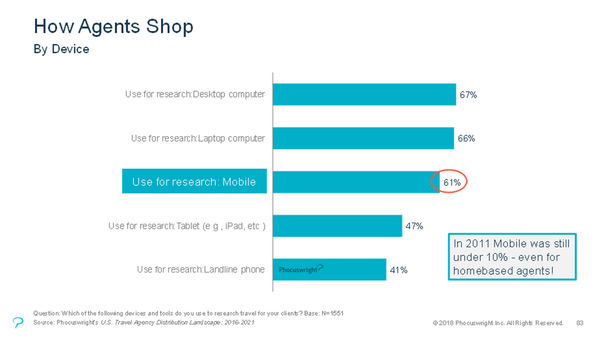 Technology, travel advisers and the Phocuswright Conference