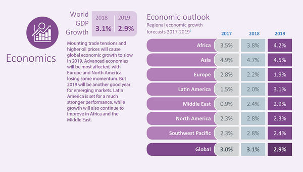 Booming U.S. economy fueling prosperity throughout industry