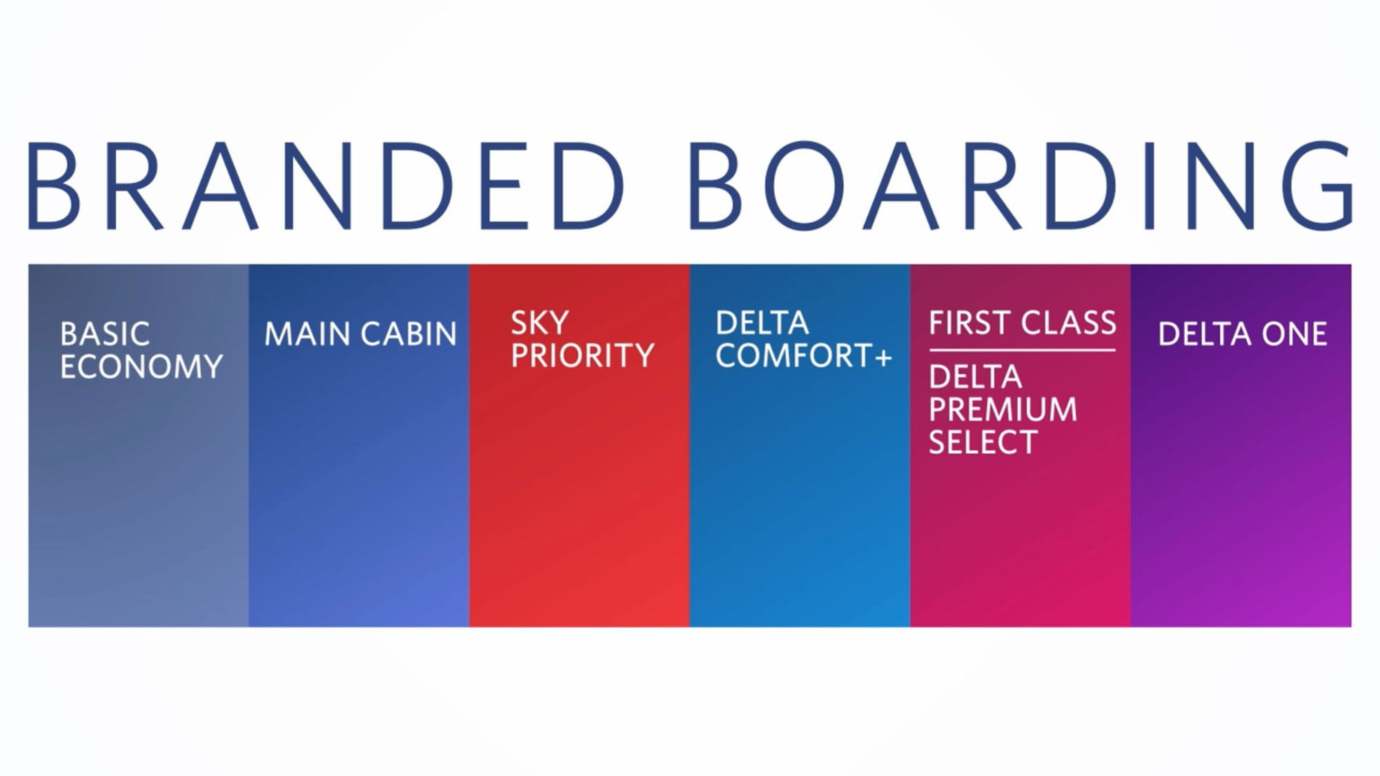 Delta tweaking boarding procedure