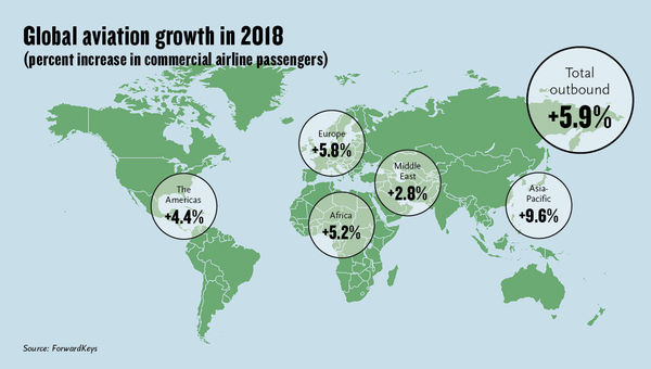 Cooling economy predicted to slow growth of air travel in 2019