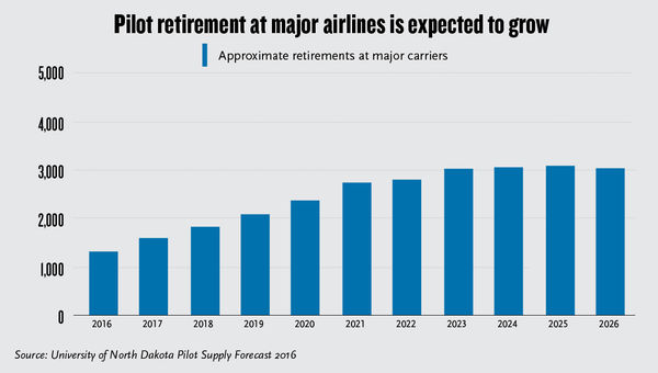 Regional airlines finding ways to recruit and train new pilots