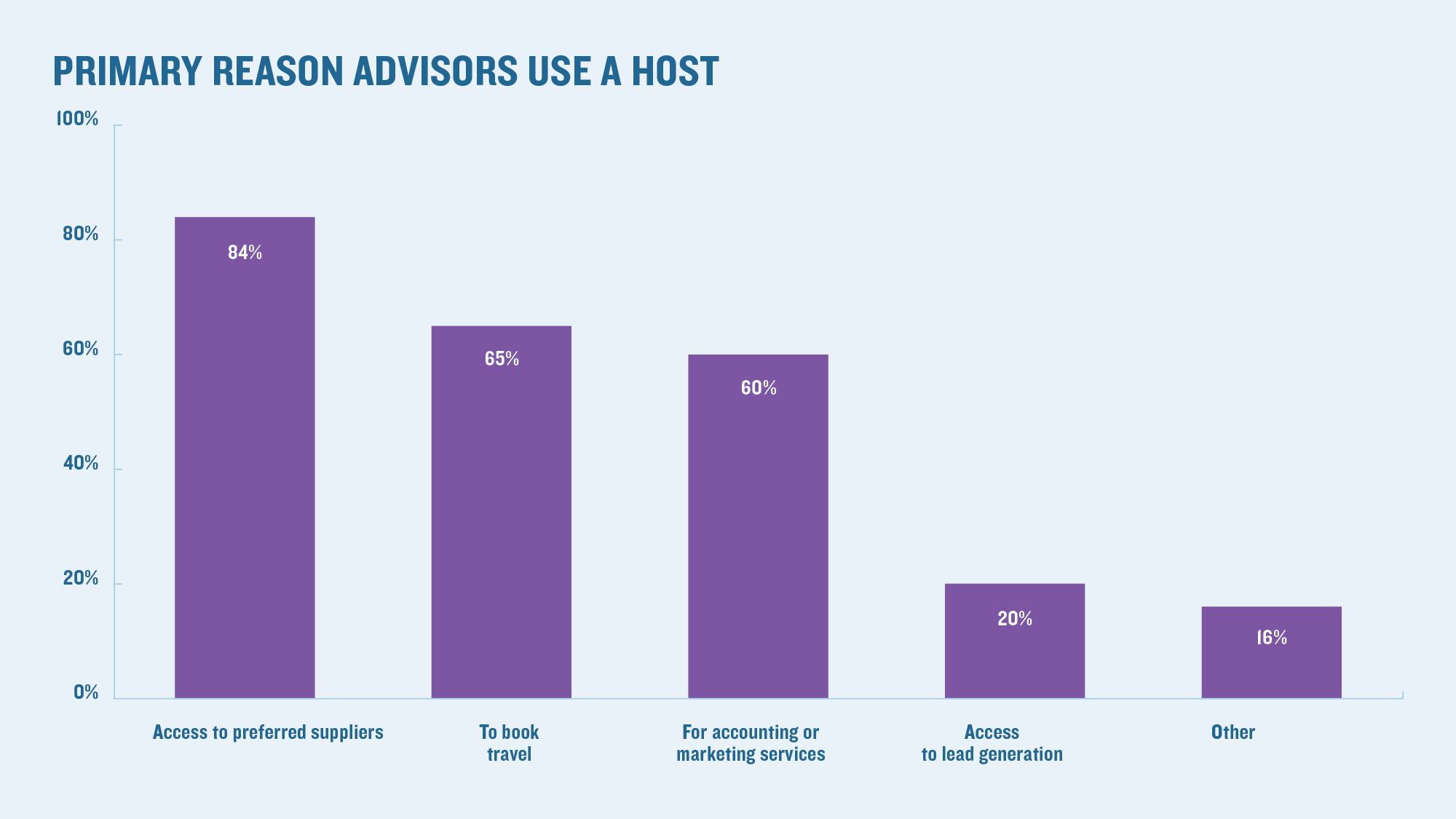 Agency affiliation: hosts