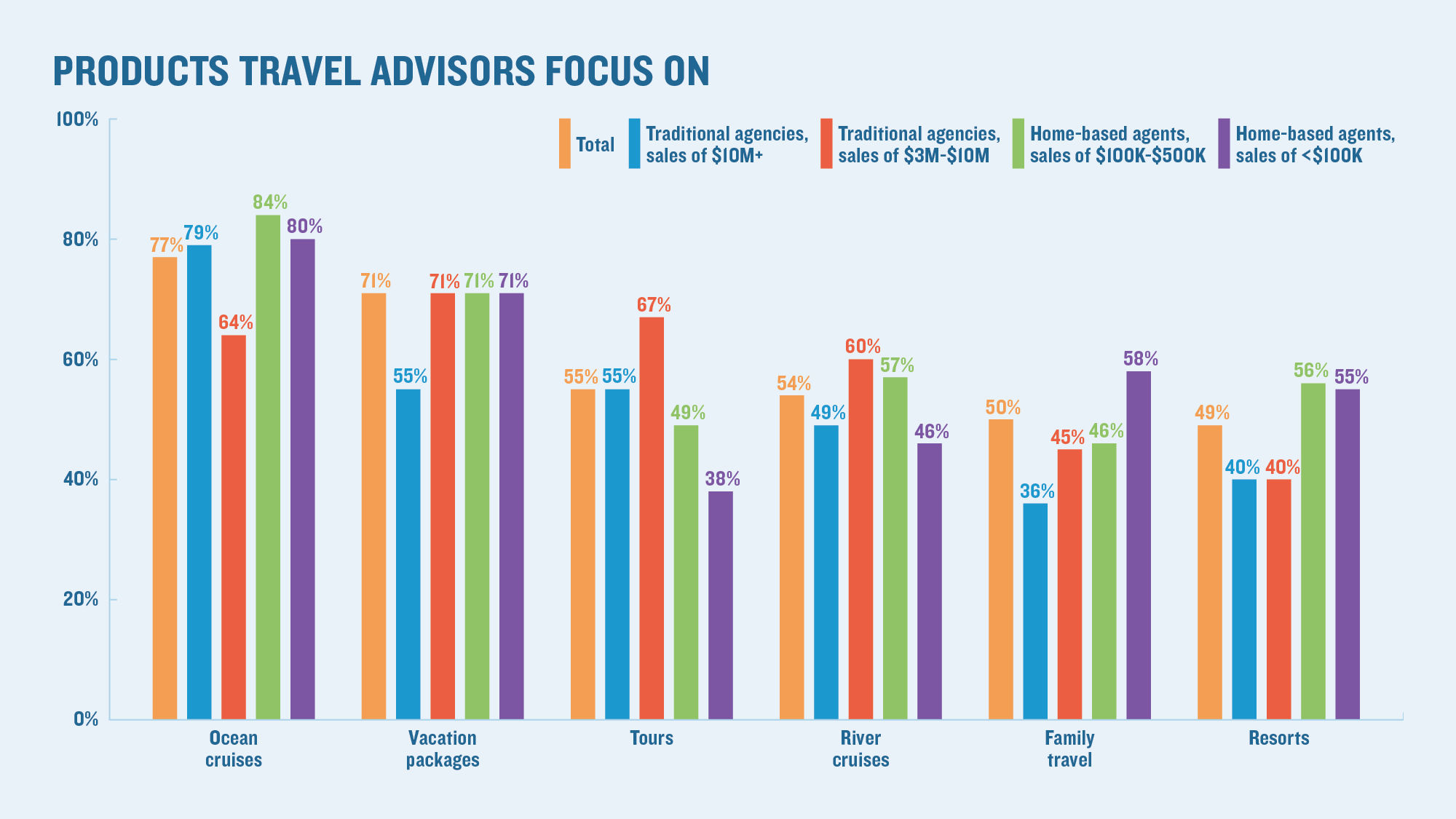 Introduction to the 2019 Travel Industry Survey
