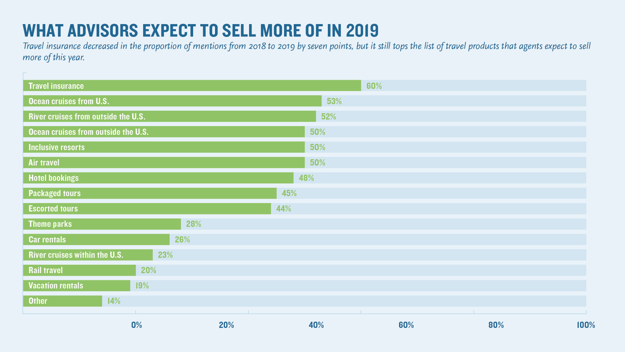Future focus: What advisors expect to sell more of this year