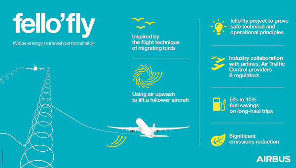 Airbus to test formation flying on transatlantic routes Airbus to test formation flying on transatlantic routes