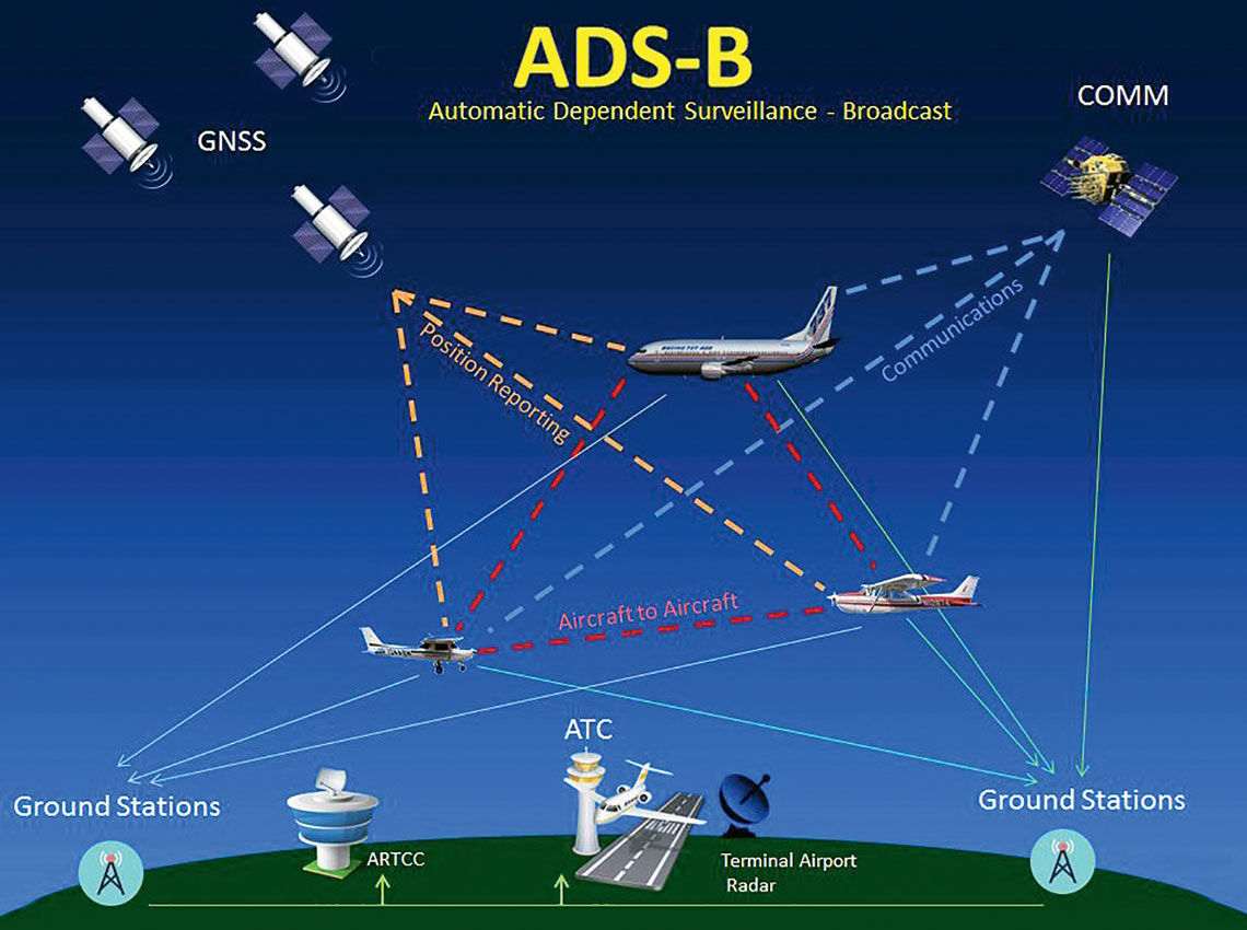 All Commercial Aircraft In U.S. Will Soon Have GPS Technology: Travel ...