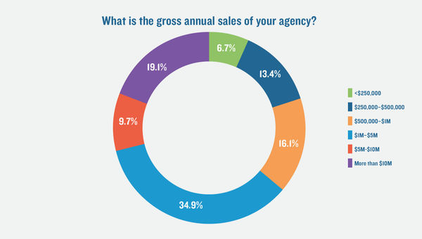 TW poll: A majority of advisors see virus-related cancellations