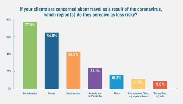 TW poll: A majority of advisors see virus-related cancellations