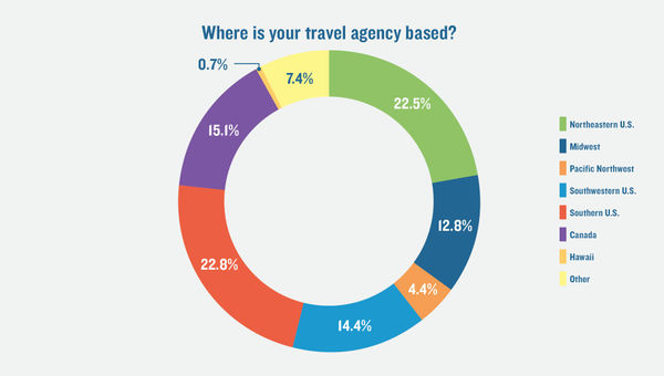 TW poll: A majority of advisors see virus-related cancellations