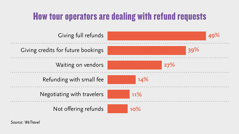 A refund for a canceled tour? Some firms offer credit only