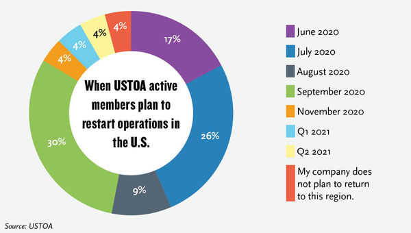 Tour operators anticipate some international travel to return this year