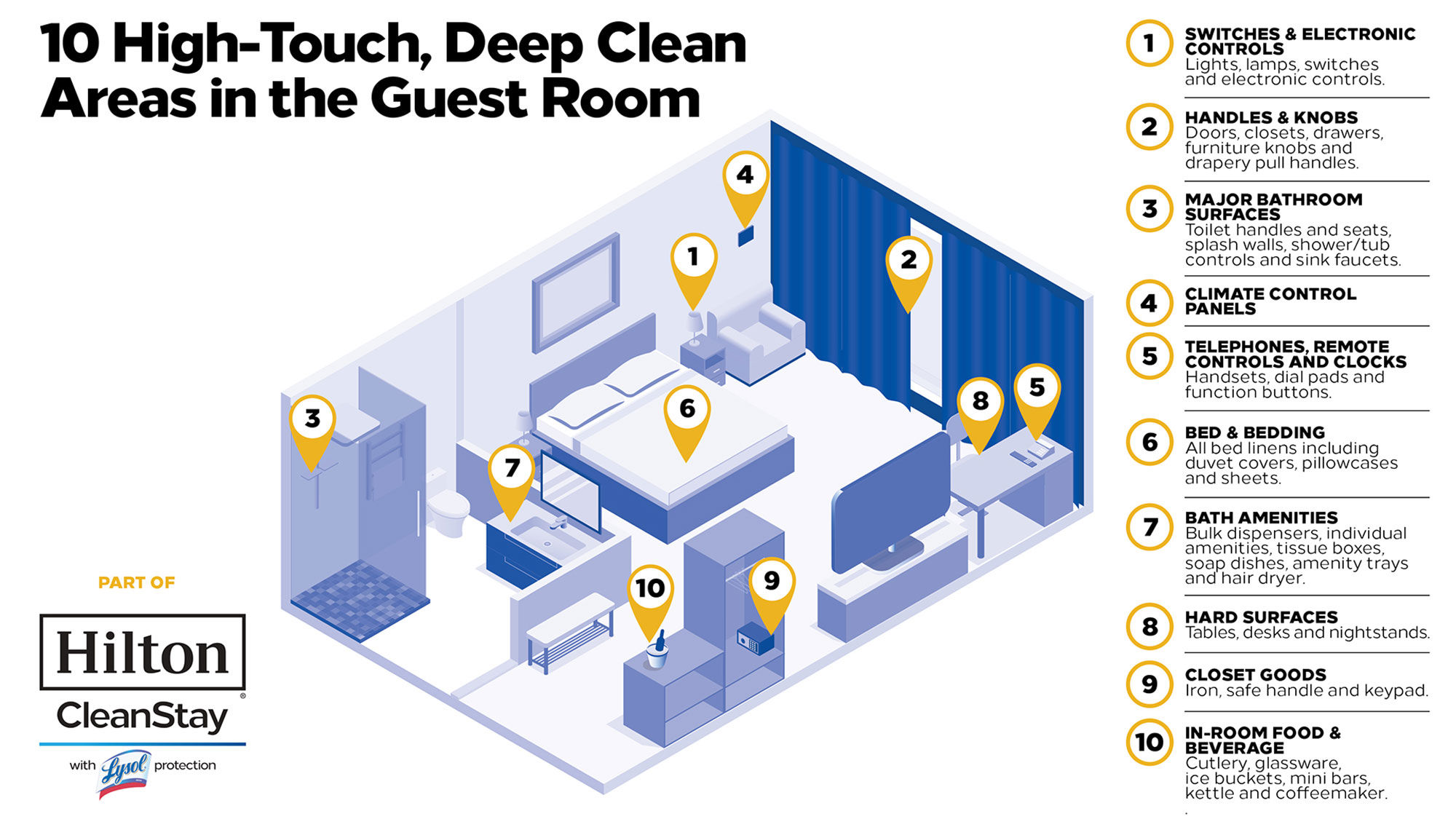 An illustration of Hilton's CleanStay guestroom protocols.