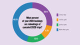 Poll shows stark reality tinged with hope