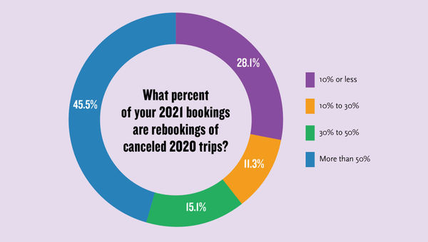 TW poll shows stark reality tinged with hope