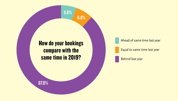 TW poll shows stark reality tinged with hope