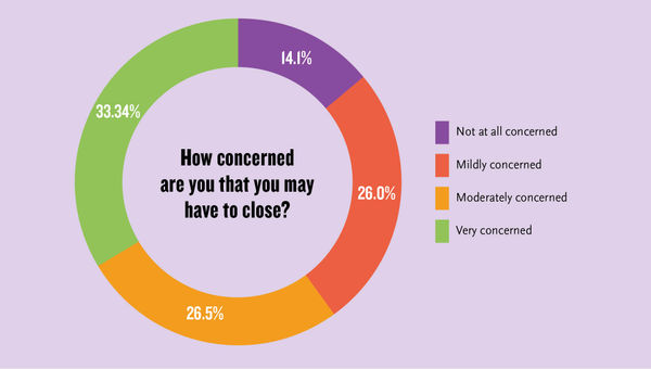 TW poll shows stark reality tinged with hope