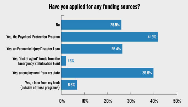 TW poll shows stark reality tinged with hope