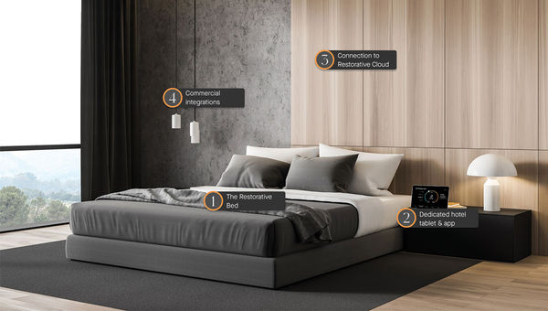 Bryte's Restorative Bed. Bryte's Restorative Bed.