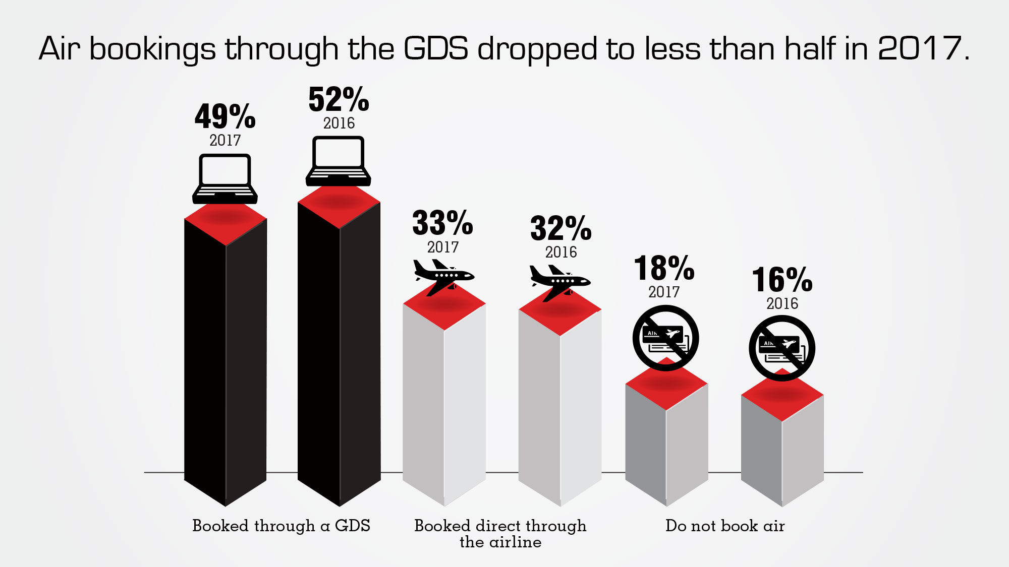 Data points: Trends in air