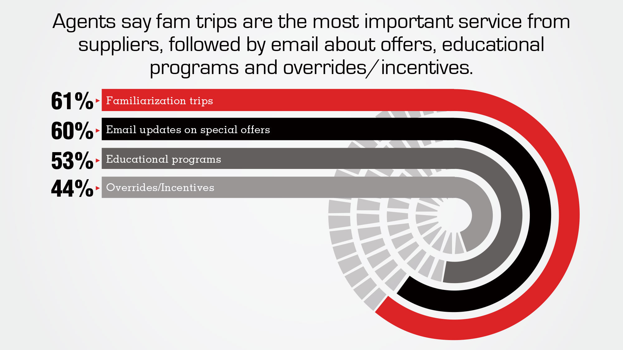 Data points: trends in relationships