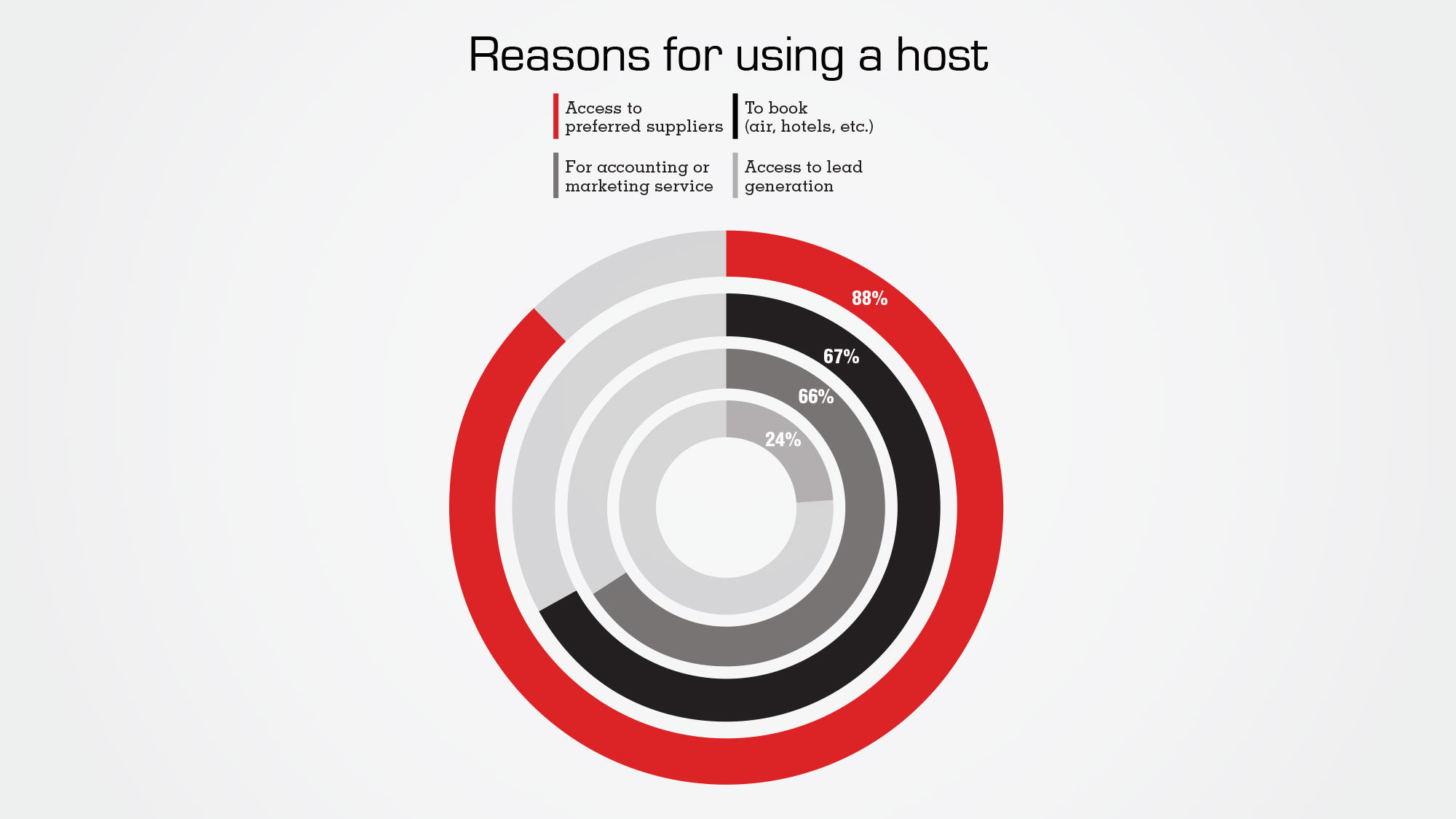 The benefits of aligning with a host agency
