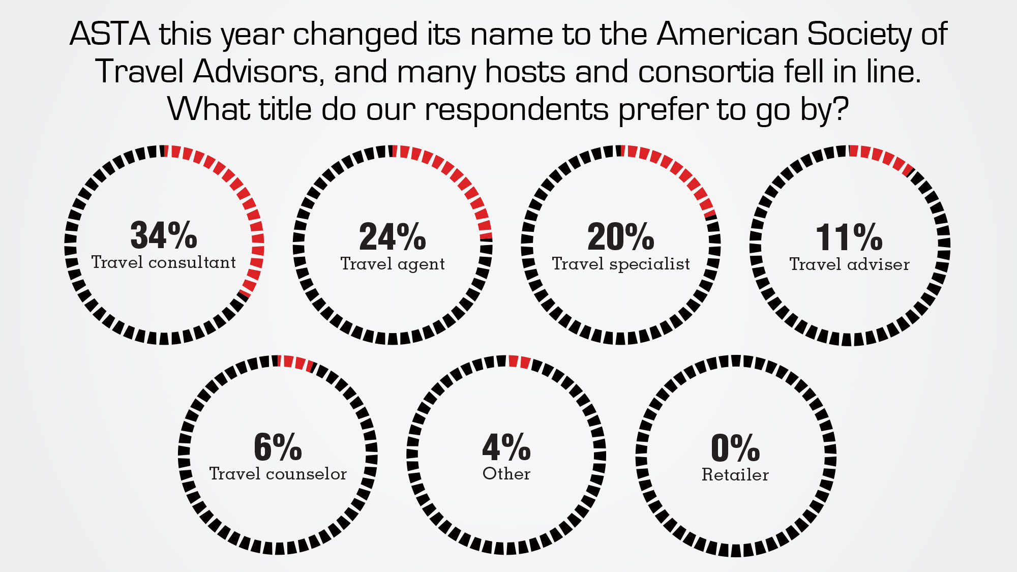 Data points: Trends in titles