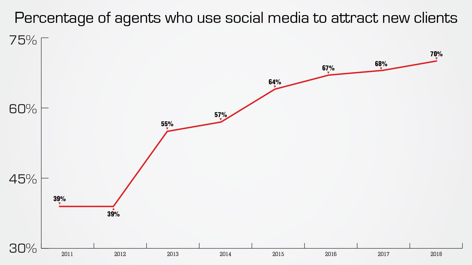 Social media tasks, big and small