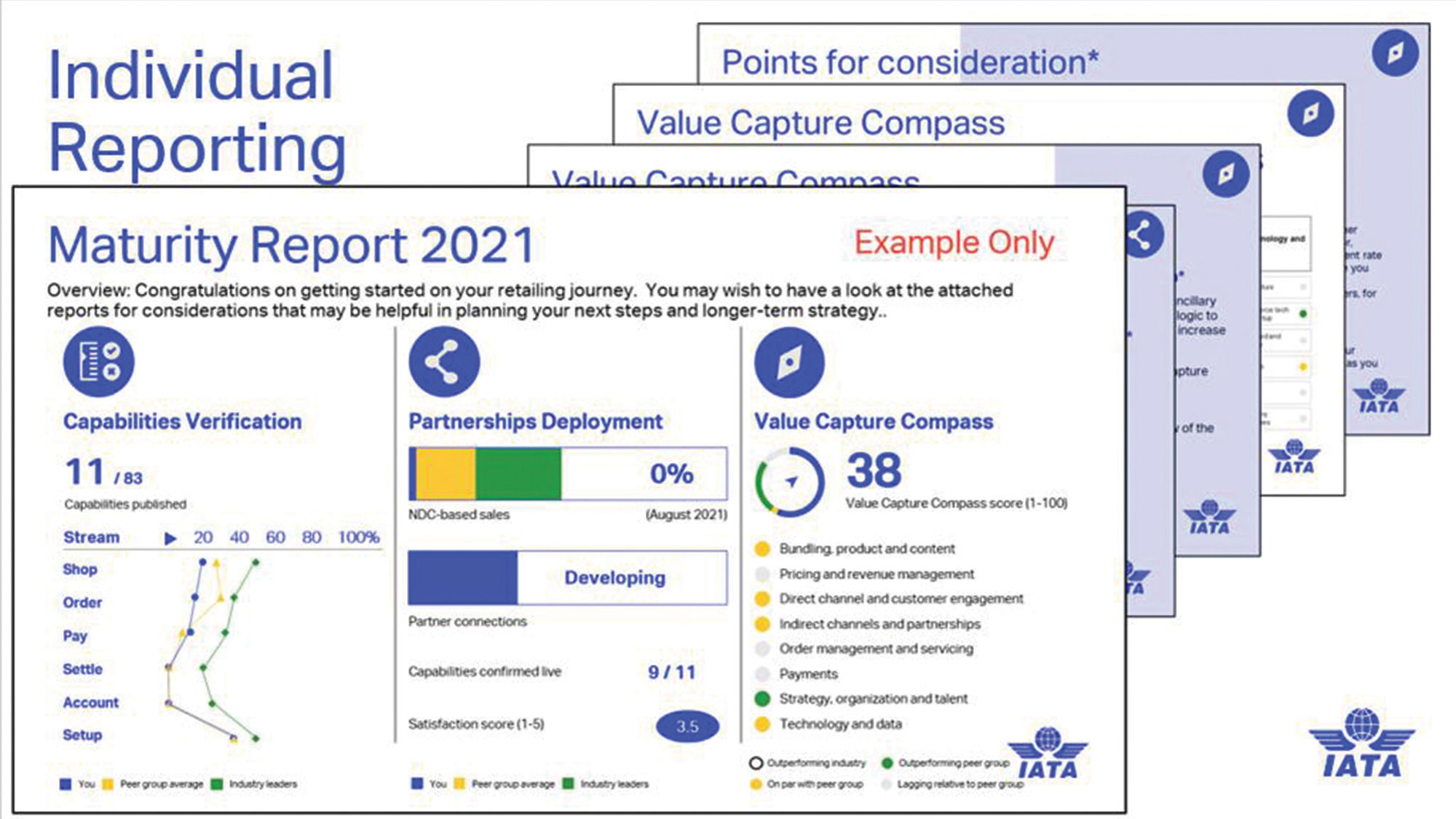 T1129MaturityReport_c_HR [Credit: Courtesy of IATA]