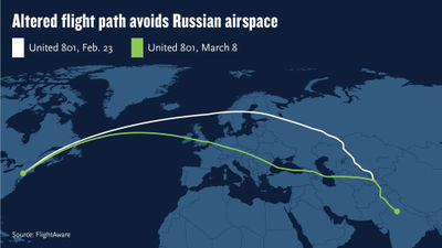 United is now operating its Newark-Delhi flight on a nearly straight line in order to stay out of Russian airspace.