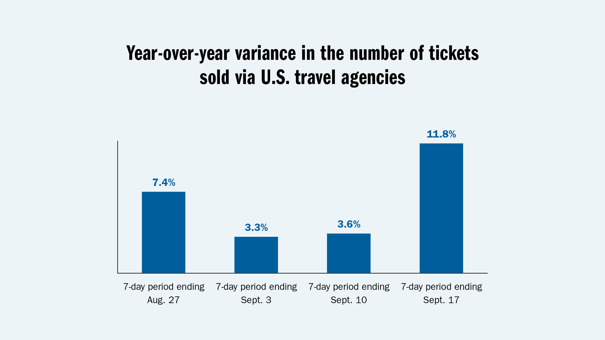 Airfares are down right now. Will they stay that way long?