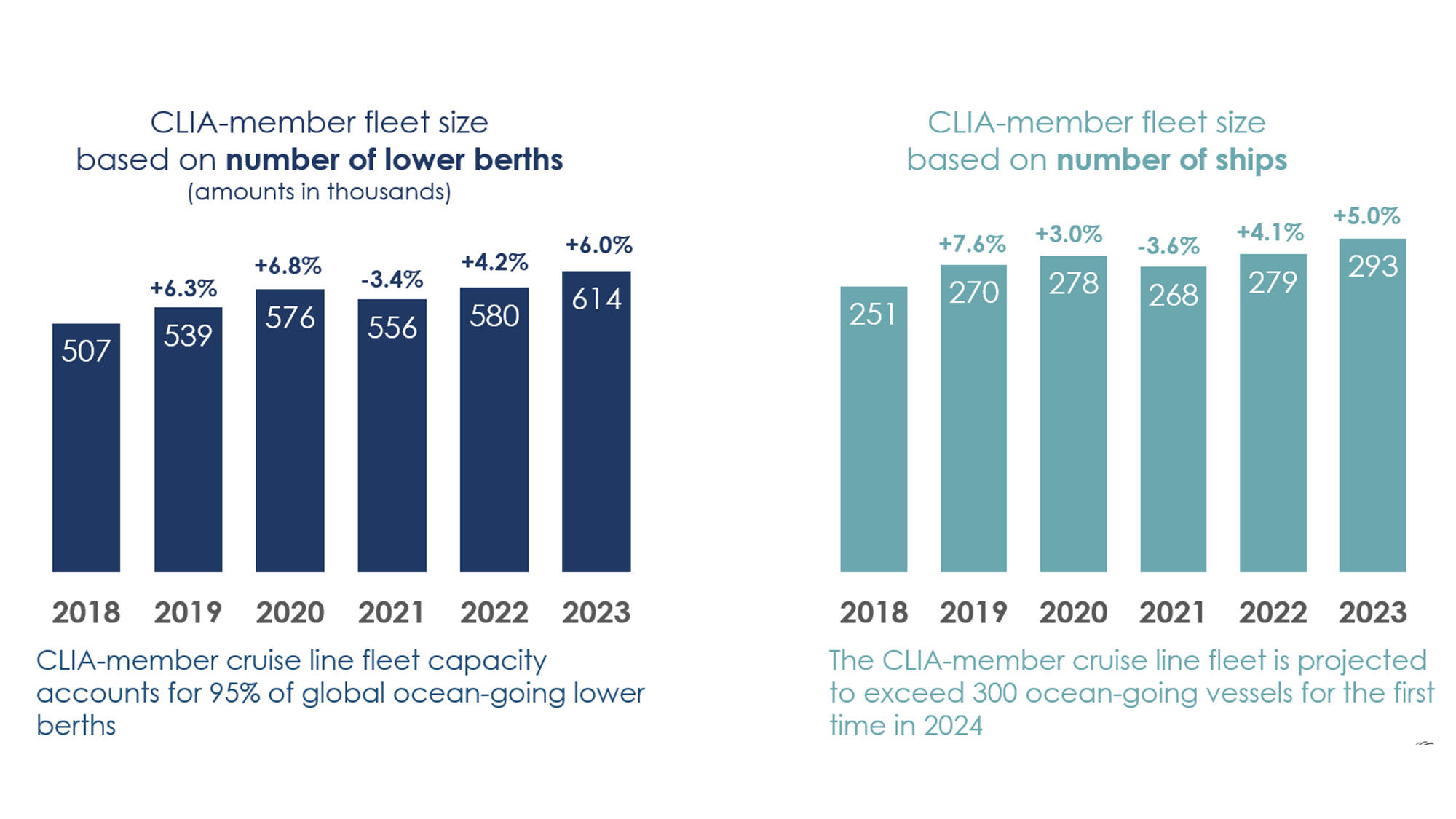 After record period of ship removals, younger, more efficient fleets remain