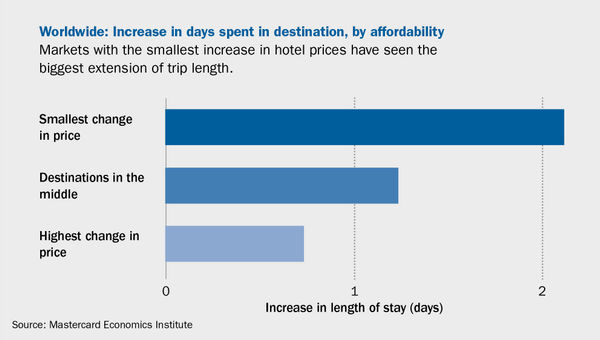 Have luxury travelers finally hit a price ceiling? Have luxury travelers finally hit a price ceiling?