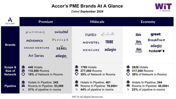 Interview with two new brand presidents of Accor Group