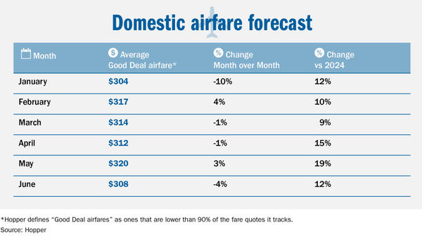 Fast Flights to Japan at Low Prices! - Factors Affecting Flight Prices