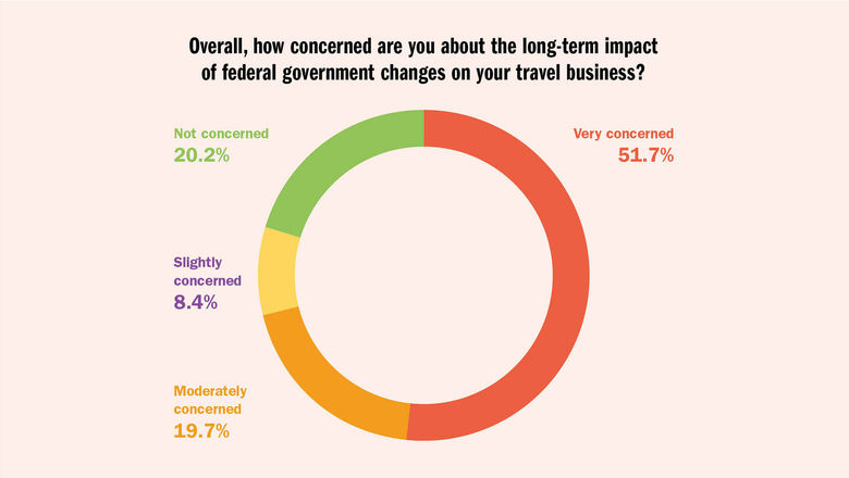 Travel advisors voice their concerns over federal job cuts, the economy
