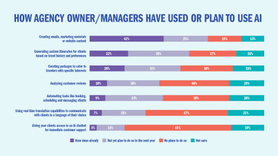 Attitudes toward technology