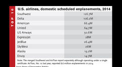 Each year in conjunction with the Power List, Travel Weekly editors rank travel companies in various industries by size. Here’s how some companies stack up.