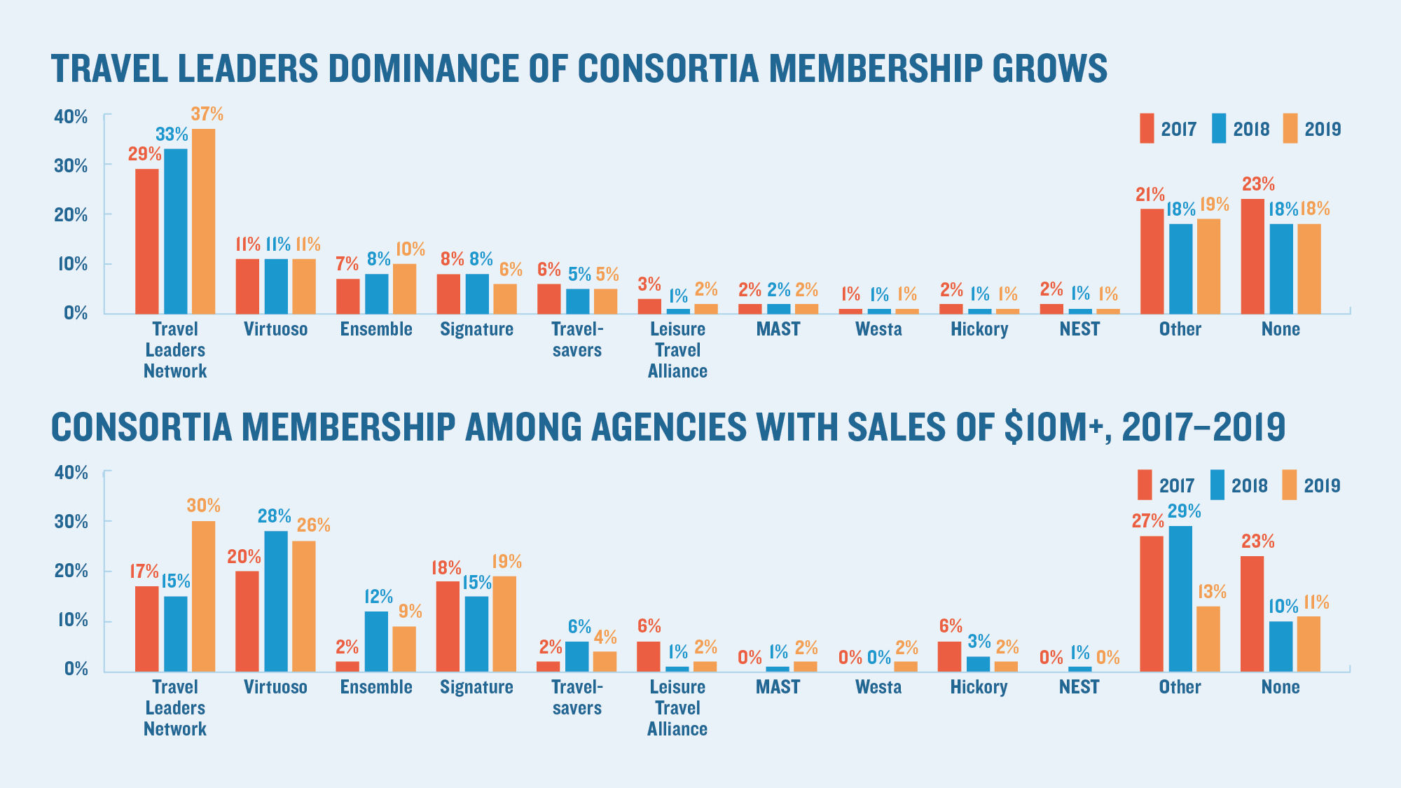 What is a Consortia in Travel? Your Complete Guide to Navigating Travel Networks