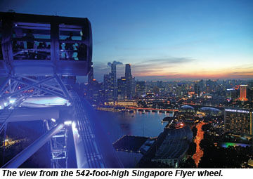 Singapore Flyer Wheel view