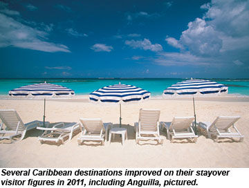 Anguilla beach