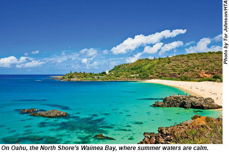Waimea Bay, on the North Shore of Oahu, where summer waters are calm.