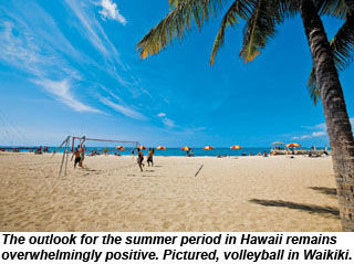 Waikiki