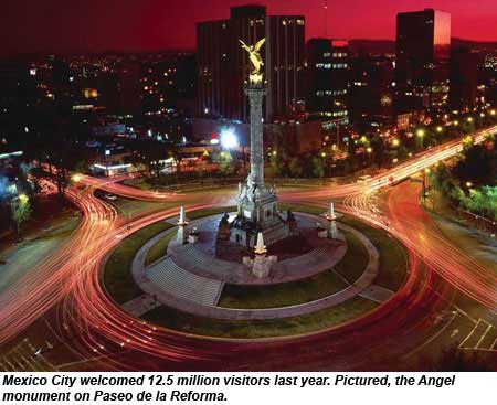 Mexico City Paseo de la Reforma